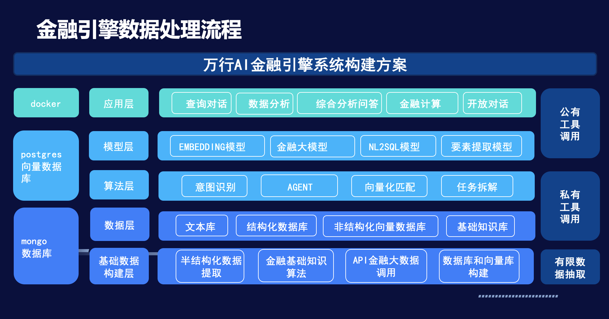 金融工具
